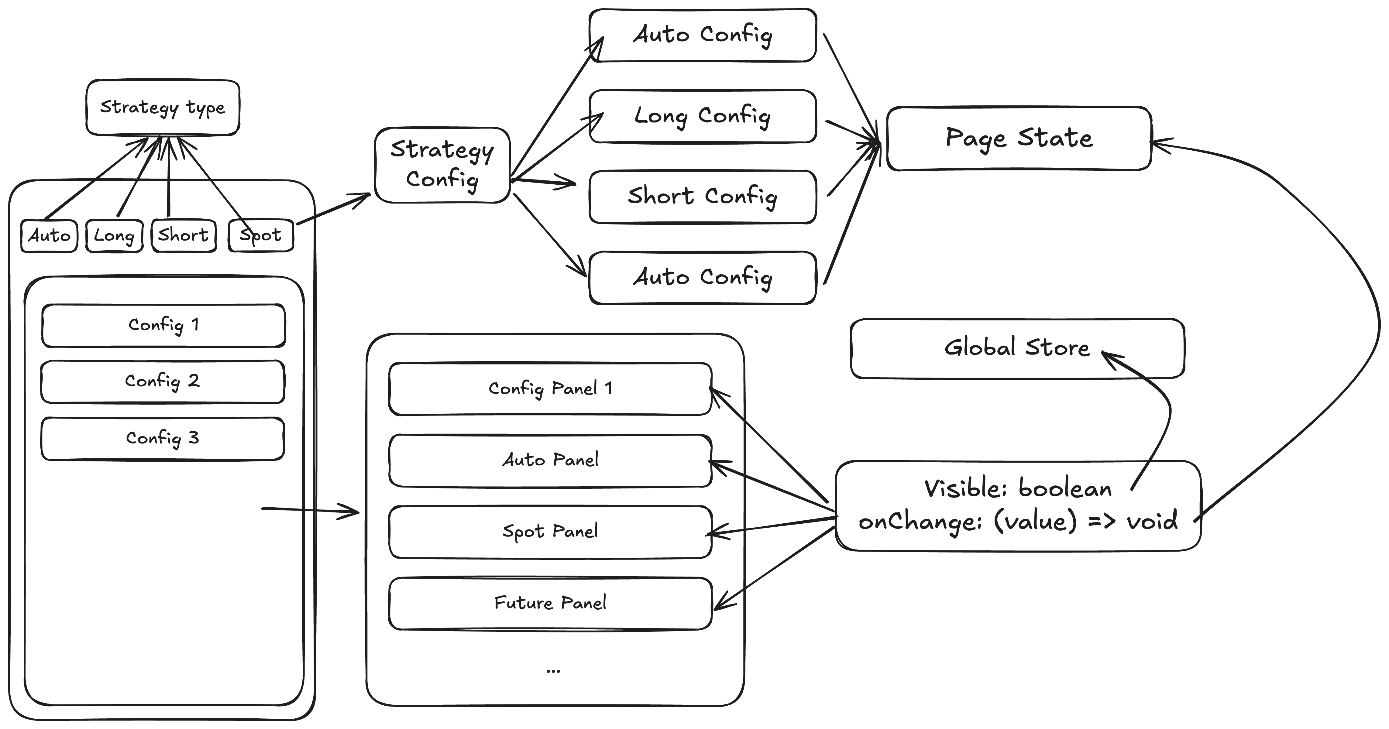 Strategy Page Architecture